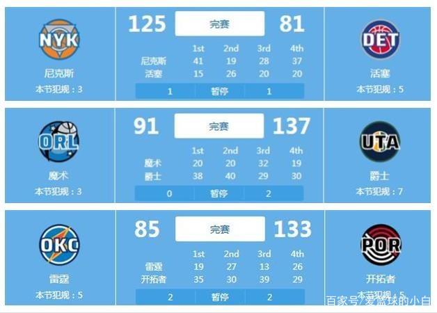 这场比赛以