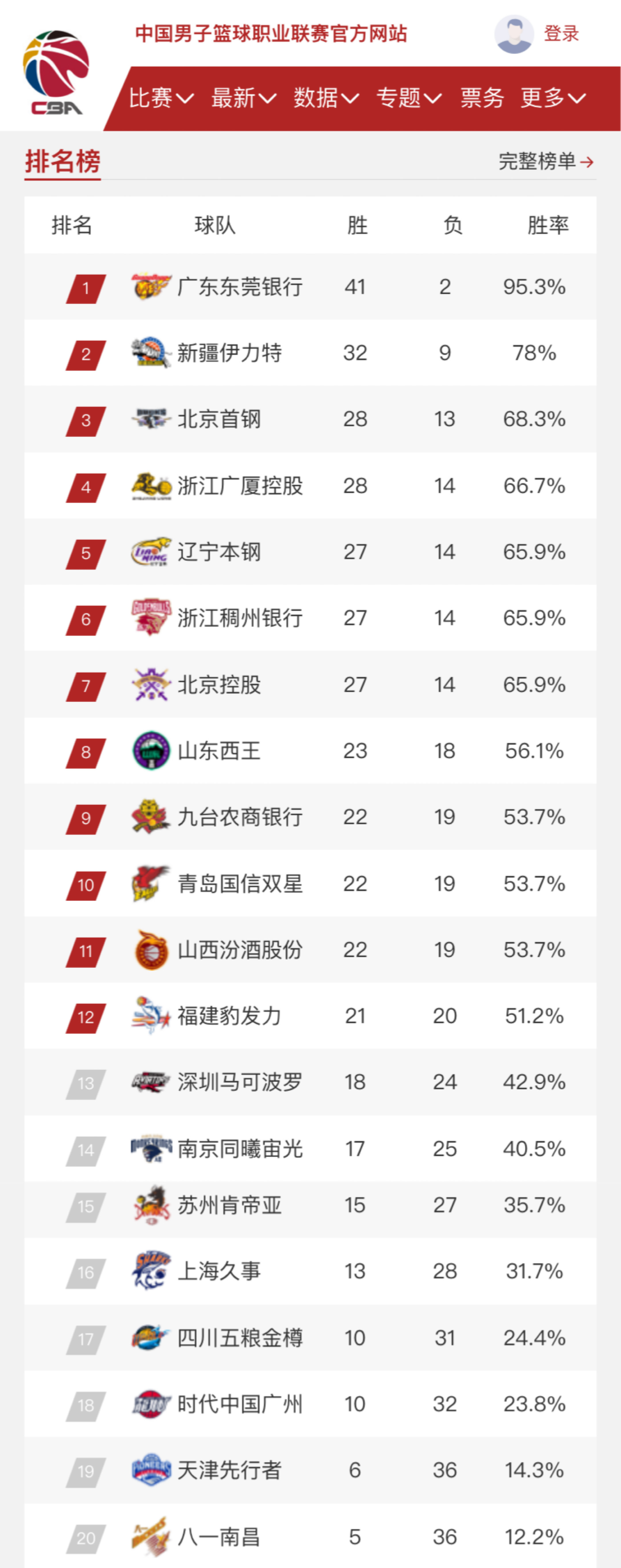 辛纳不仅擅